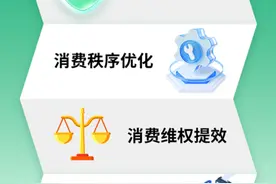 优化消费环境行动方案出台：鼓励实体店承诺无理由退换货，到2027年动态发展线下无理由退换货承诺单位150万家以上图片