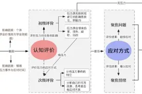 青少年学业压力与心理健康：溯源分析、影响机制与应对策略图片