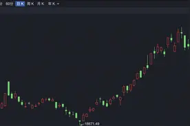 港股跳空高开 消费龙头股集体走强图片