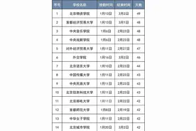 50所在京高校2025寒假时间出炉，假期最长的学校是——图片