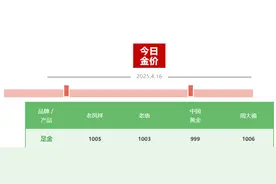 金价“又双叒”创新高，国内金饰迈入千元时代，还能上车吗？图片