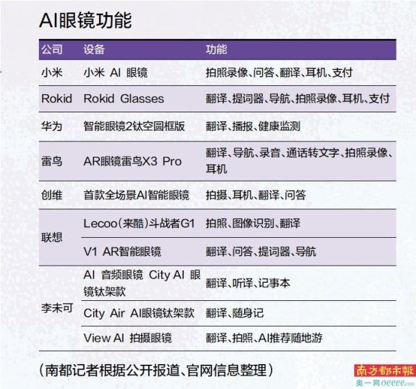 戴AI眼镜“看一眼”食材告诉你菜谱 结账时“看一下”收款码就买单