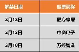 一周前瞻丨全国两会将闭幕；中国2月社融、M2等金融数据将出炉图片