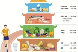 节后饮食需调整，记住平衡膳食宝塔，五层意思带你尽快恢复健康饮食图片