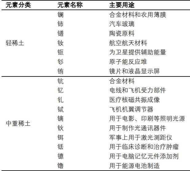 贸易摩擦升级 再看稀土产业逻辑