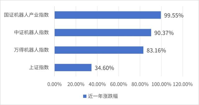 从Figure的10亿美金押注，看人形机器人的“iPhone时刻”与中国供应链的“卖铲”机遇