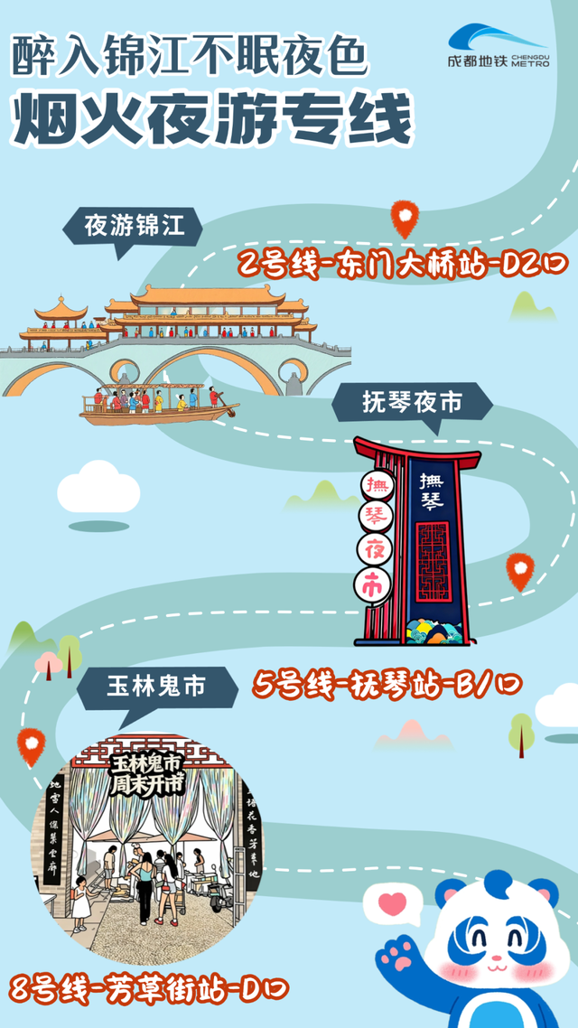 Metro+Walk！7条线路带你耍成都