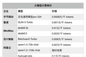 价格战愈演愈烈：时隔一年，大模型已从蓝海变红海图片