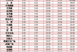 杭州地铁最新通知！图片