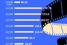 少了近90亿元！又靠他俩“拯救”图片