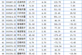 四川A股160家上涨 振芯科技领涨四川九洲三连板图片