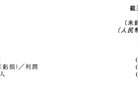 激光雷达量产交付提速，速腾聚创上半年营收增长近121％图片