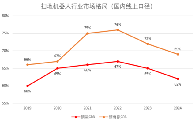 石头科技“增收不增利”背后，竟是新版本下的新打法？