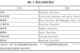 广西螺蛳粉官宣英文名“Liuzhou Luosifen”，那“加臭加辣”怎么说？图片