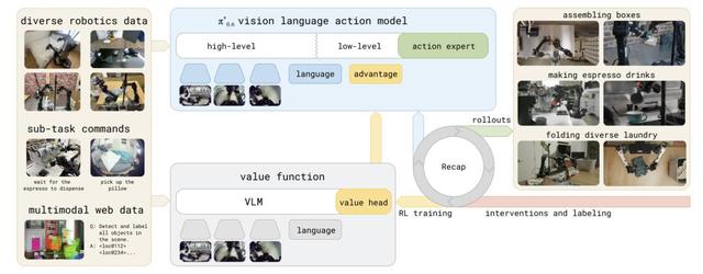 “最强具身VLA大模型”，究竟强在哪儿？