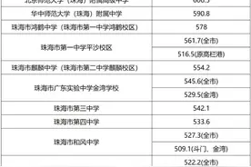 658.3分上珠海一中！珠海中考分数线公布图片