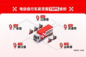 运满满货运数据：新国标落地满月，“小电驴”产地江苏无可撼动图片