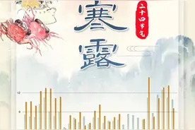 今日寒露秋意浓 昼夜温差愈加大图片