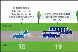 驾考前必看！考不同驾照的年龄限制图片