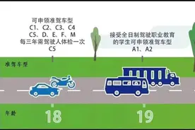 驾考前必看！考不同驾照的年龄限制图片