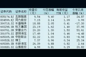 工程机械行业出口数据向好 基本面筑底阶段或可提前布局图片