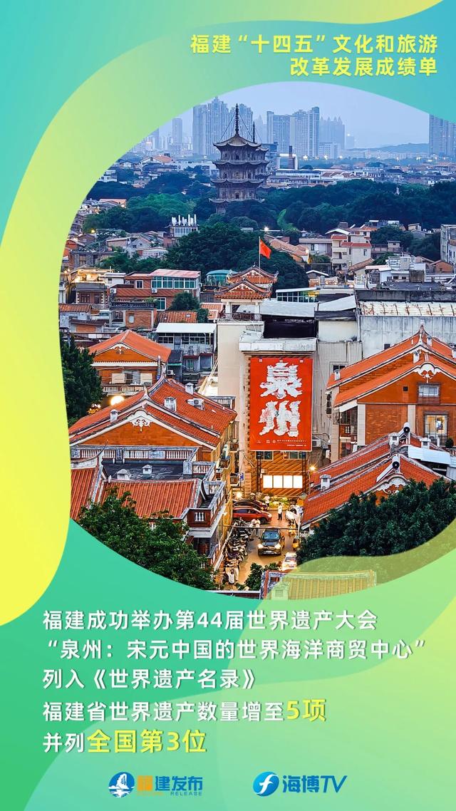 福建“十四五”文化和旅游改革发展成绩单