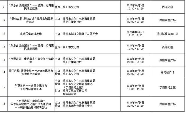 国庆中秋游揭阳 | 8天假期超精彩！宝藏之城超全164项文旅体活动，速览→