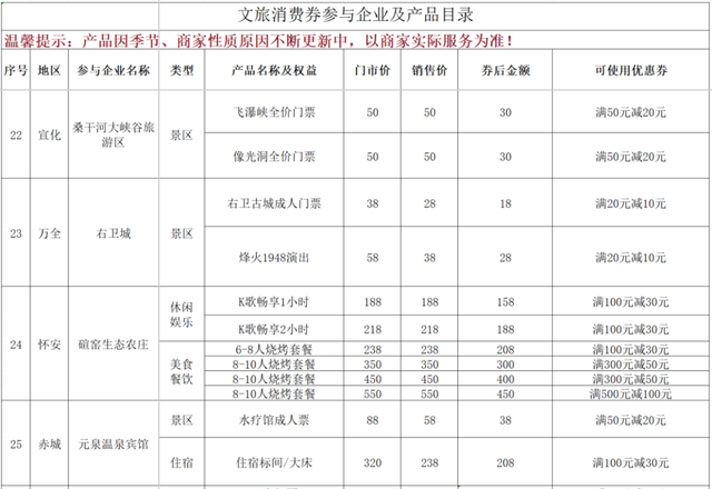 “文旅畅享季·清凉正当时——张家口 我的向往”消费券惠民活动商家名单更新