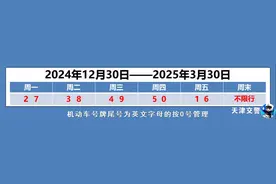 周一起 尾号限行轮换！图片