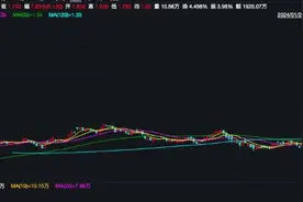 中国资产国庆假期领跑全球市场，A50ETF基金（512550）涨近8%，东方财富20CM涨停丨ETF观察图片