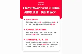 天猫618加码2亿补贴，首次支持跨品类以旧换新，家电数码厨卫旧品额外补贴15%图片