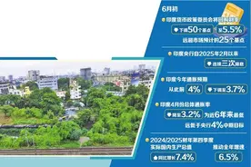 印度央行释放宽松信号安抚市场图片