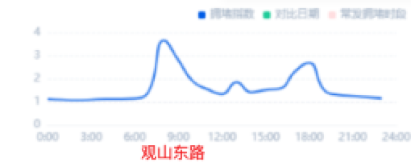 放假啦！放假啦！被问爆的周边游玩法，99%贵阳人都无法拒绝~