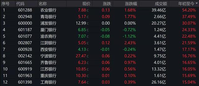 农行市净率破“1”意味着什么