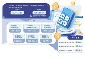 金融科技助力服务提质增效图片
