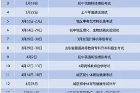 收藏！2025年威海市教育考试时间安排表来了！图片