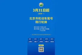 注意！明天开始尾号限行轮换，给您提个醒儿~图片