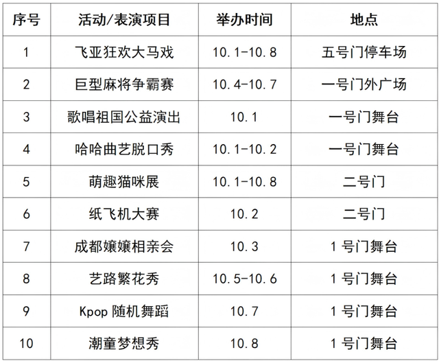 疯狂心动！再过几天，双流这些地方将上演……