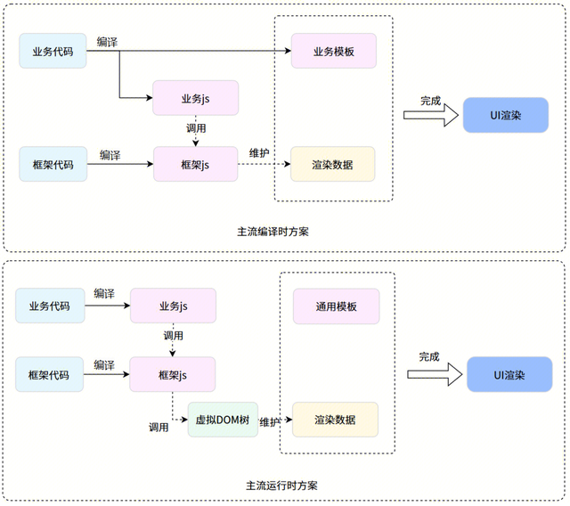 腾讯Kuikly框架进一步开源，新增支持Web，开启一码五端新体验！