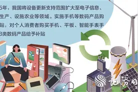 政策春风劲吹 深市消费电子企业“乘势而起”正当时图片