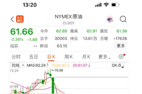 时间定了，价格或重回6元时代→图片