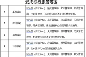 北京公积金新政：无需跑腿，打个电话即可申贷图片