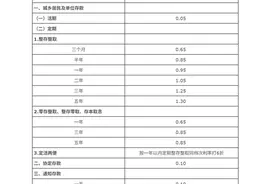 多家大行同步下调存款利率，1年期定存利率跌破1%图片