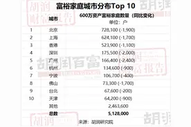 胡润2024年中国财富家庭分布出炉，你的城市排第几？图片