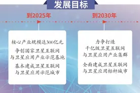 到2030年打造千亿级卫星产业集群图片