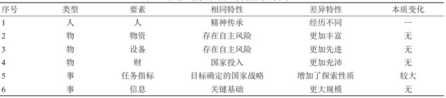 价值可持续太空探索的系统工程——理念、架构与实践丨中国工程科学