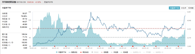 全球AI发展加速，关注半导体设备ETF（159516）