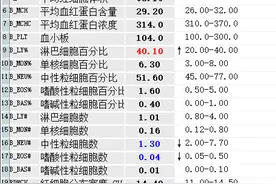 健康小站丨体检报告上的指标分别代表啥意思？假期到，请别忽视健康图片