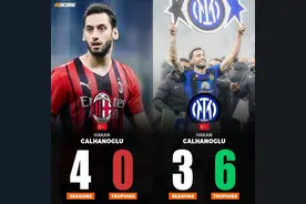 恰尔汗奥卢效力米兰4年0冠，加盟国米后3年收获6个冠军🏆️图片