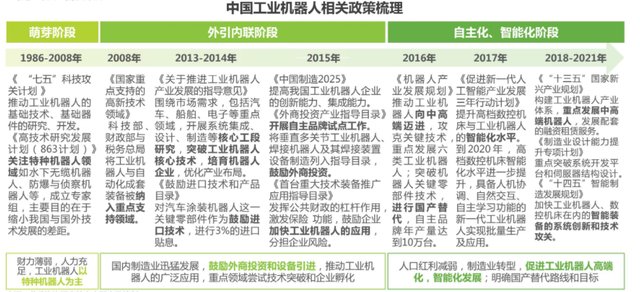 深度分析AI+机器人行业：未来时代趋势的思考！